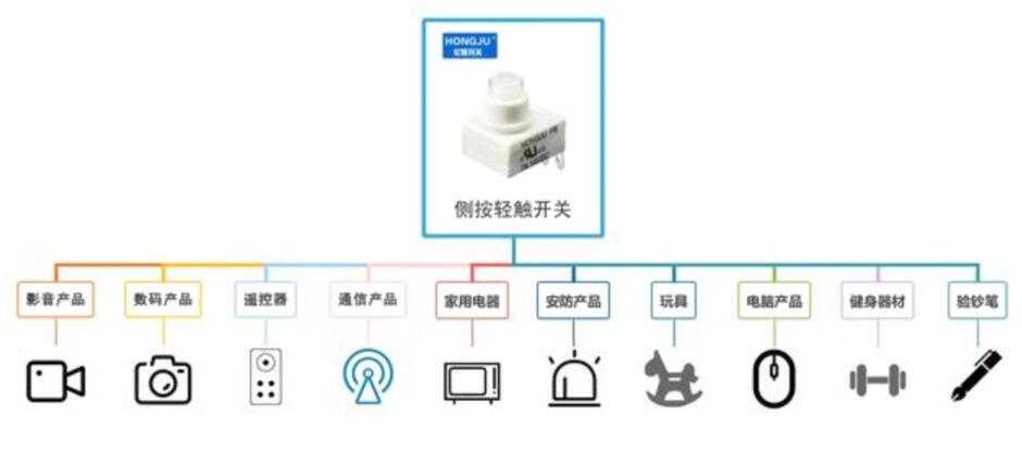 關(guān)于側(cè)按輕觸開關(guān)適用范圍