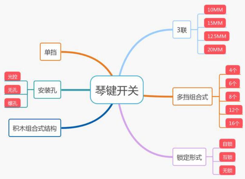 琴鍵開關(guān)