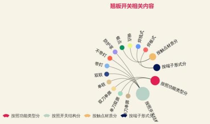 翹板開關類別和技術指標介紹