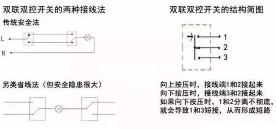 按鈕開關接線問題解答